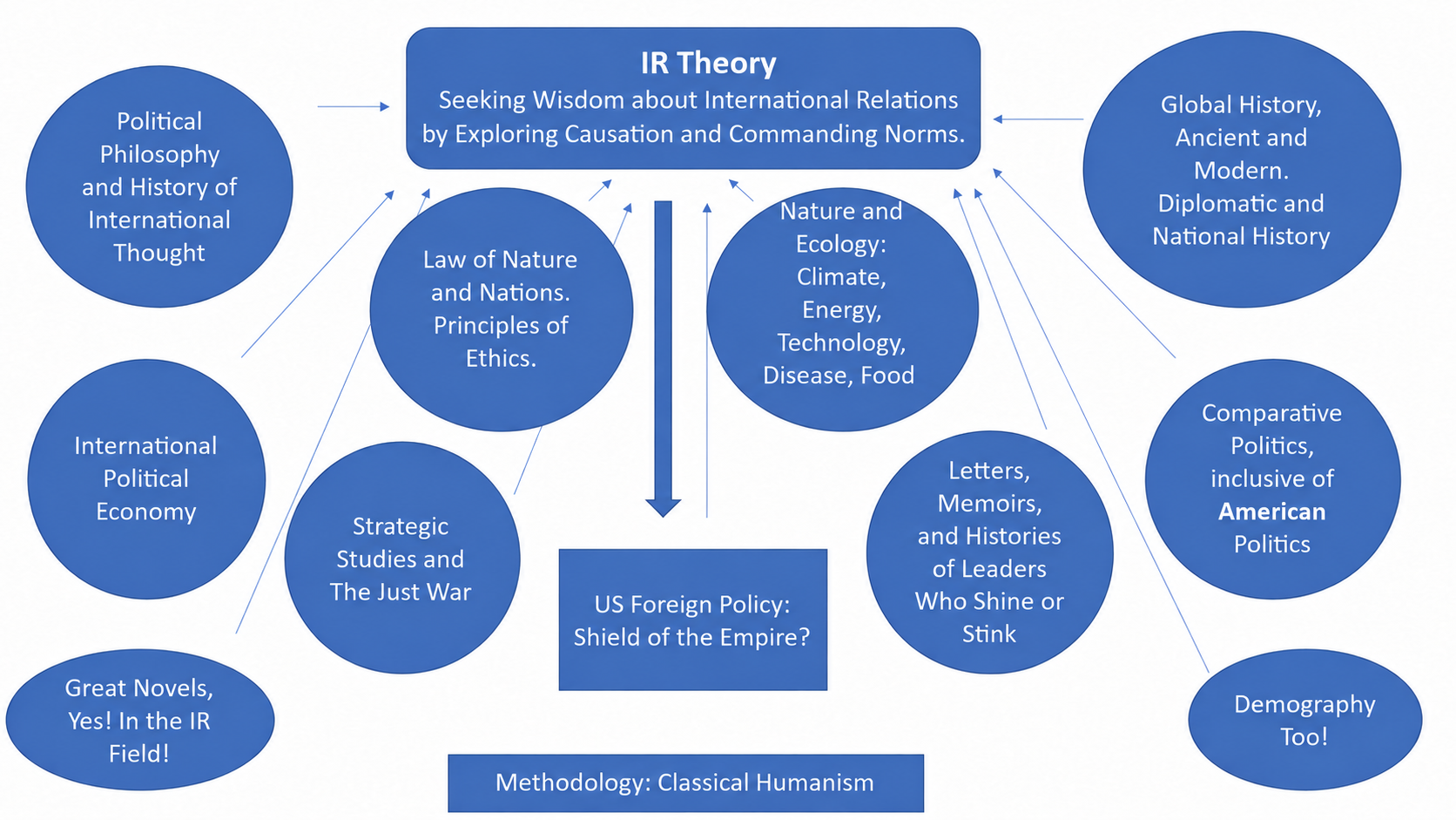 The Field of International Relations, Revised Edition: a map of the fields contributing to wisdom about international relations